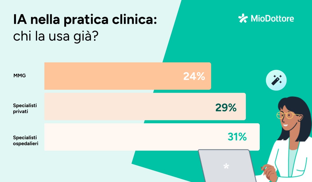 AI SURVEY 2