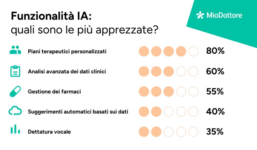 AI SURVEY 3