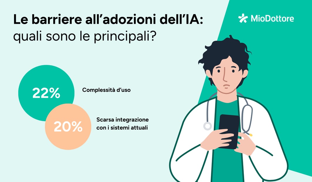 AI SURVEY 4