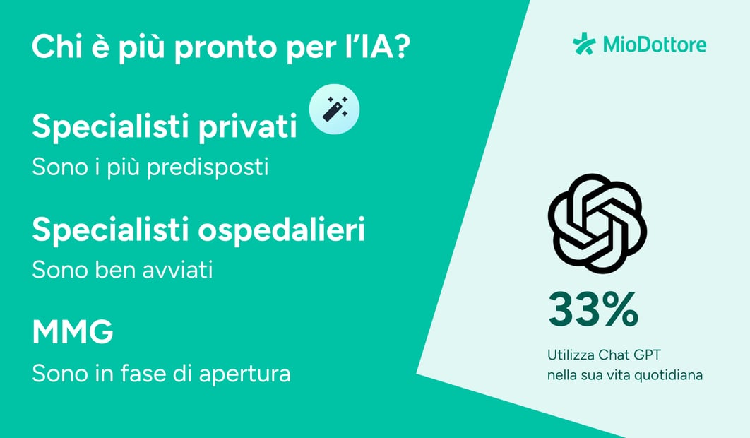 AI SURVEY 5